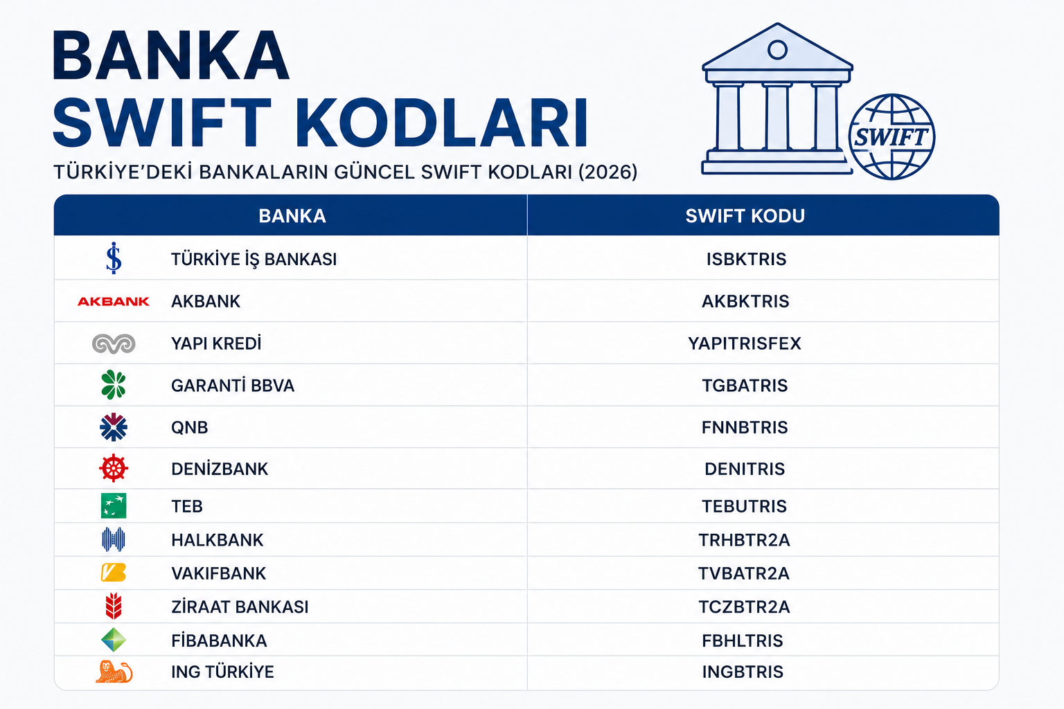 Banka SWIFT Kodları Nedir? Türkiye'deki Bankaların Güncel SWIFT Kodları (2026)